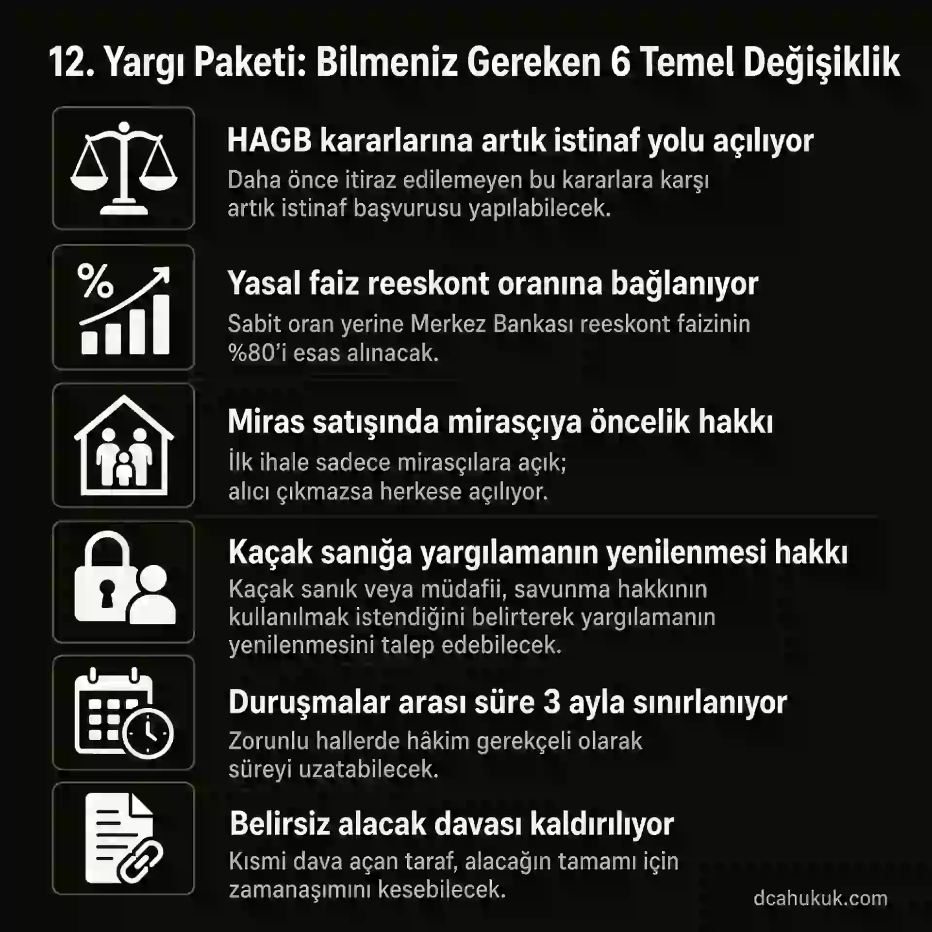 12. Yargı Paketi 6 temel değişiklik: HAGB istinaf yolu, yasal faiz reeskont oranı, miras taşınmazı satışında mirasçı önceliği, kaçak sanık yeniden yargılama hakkı, duruşma 3 ay sınırı, belirsiz alacak davasının kaldırılması — TBMM Adalet Komisyonu 24 Haziran 2026