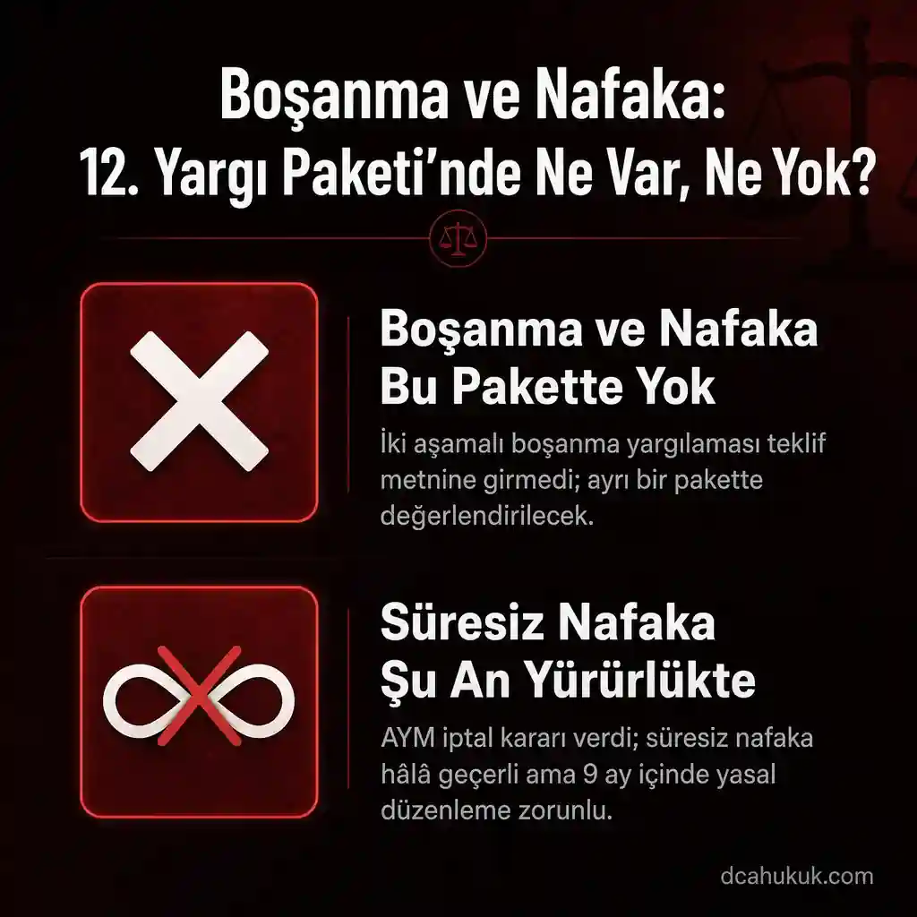 12. Yargı Paketi'nde boşanma ve nafaka düzenlemesi yok: iki aşamalı boşanma yargılaması teklif metnine girmedi, süresiz nafaka AYM kararı sonrası ayrı pakette ele alınacak — TBMM Adalet Komisyonu 24 Haziran 2026
