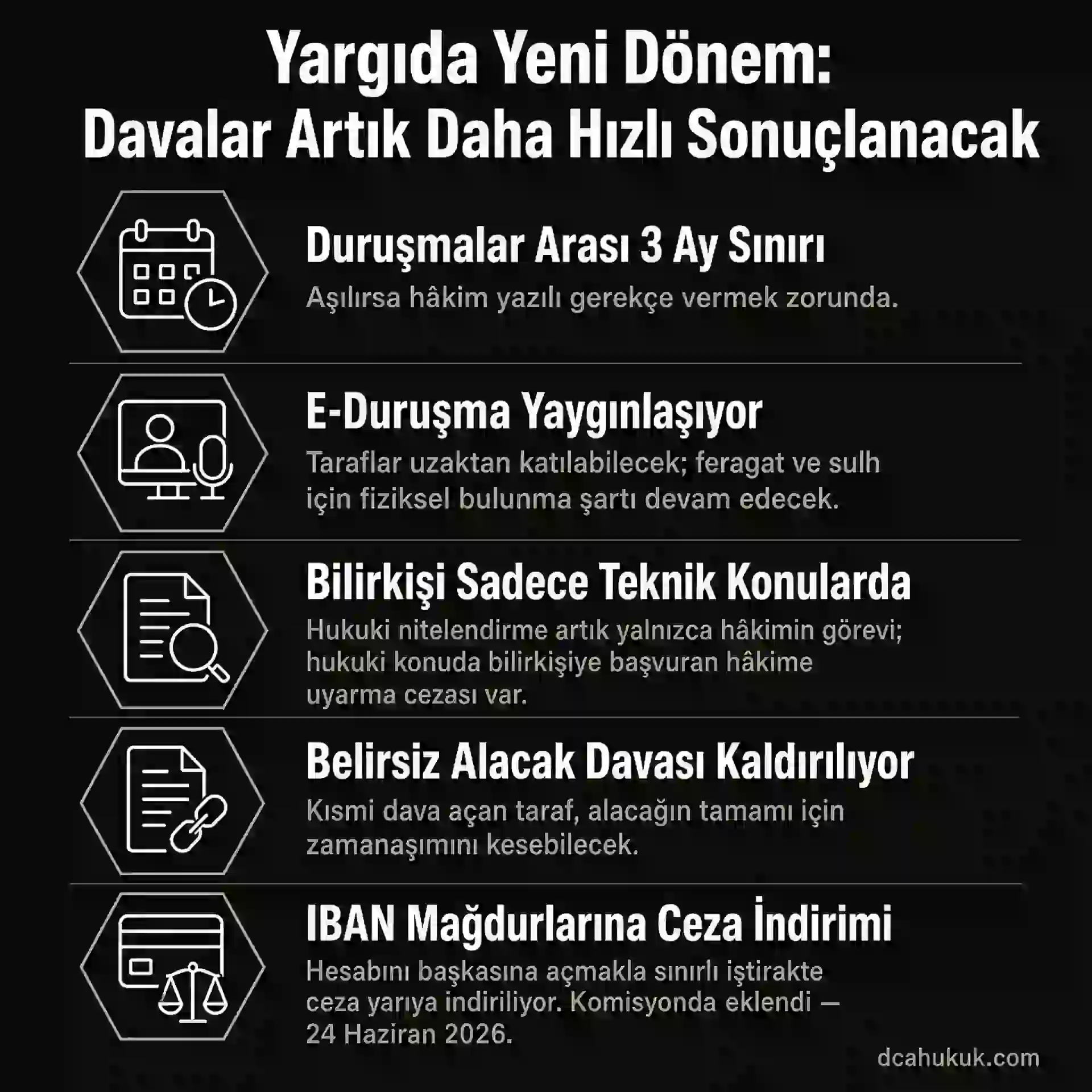 Yargılamaların hızlandırılması: duruşmalar arası 3 ay sınırı, e-duruşma uygulaması, bilirkişiye başvuru sınırlaması, belirsiz alacak davasının kaldırılması — 12. Yargı Paketi Adalet Komisyonu 25 Haziran 2026