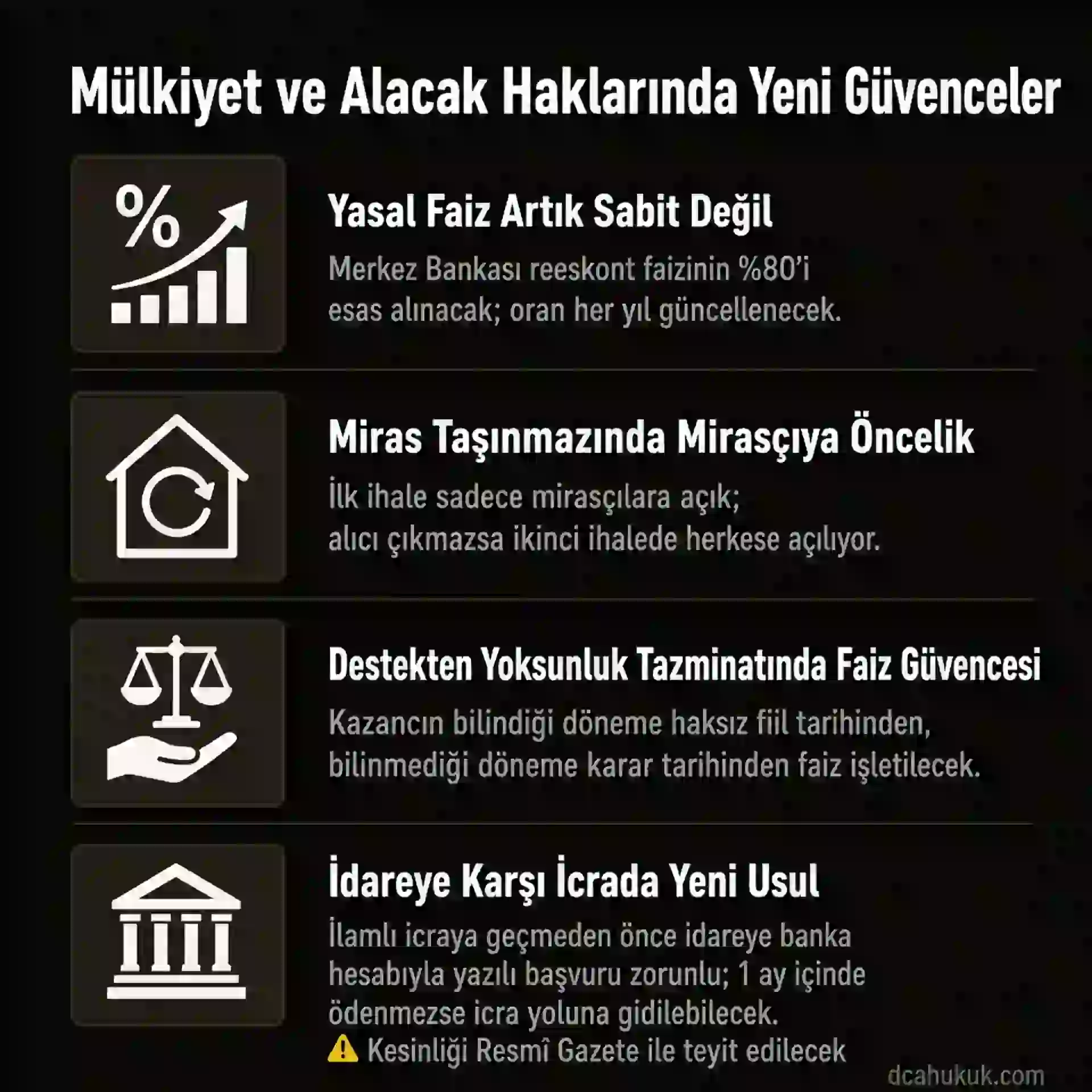 Yasal faiz reeskont oranına bağlanıyor, miras taşınmazı satışında mirasçı önceliği, destekten yoksunluk tazminatında faiz güvencesi TBK m. 55 — 12. Yargı Paketi Adalet Komisyonu 24 Haziran 2026