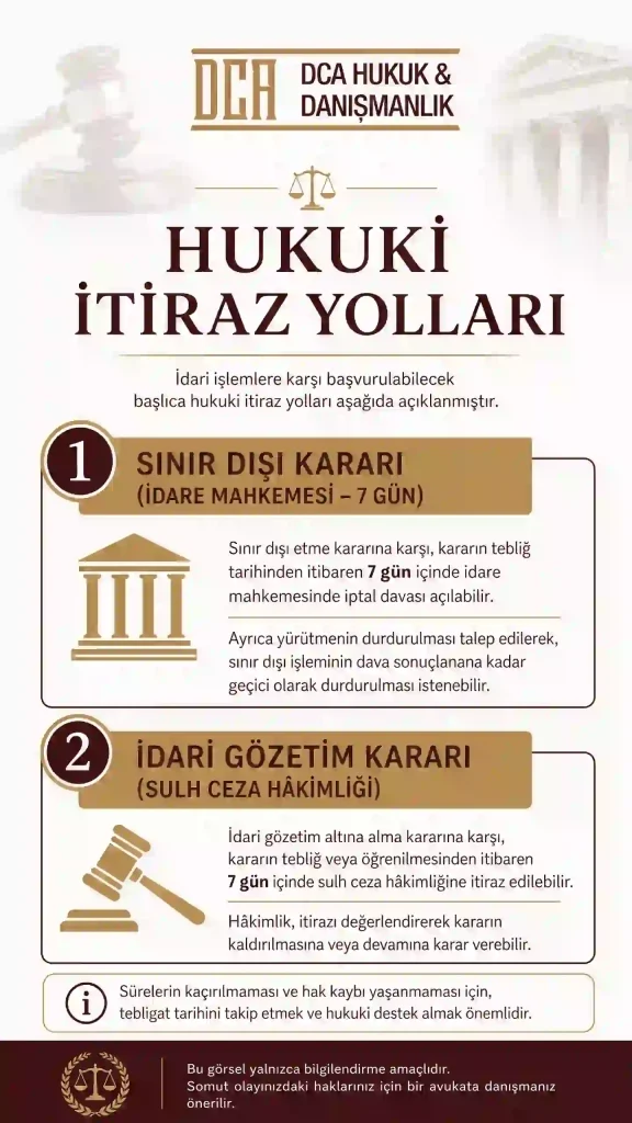 Çatalca Geri Gönderme Merkezi için Sınır dışı kararına 7 gün içinde idare mahkemesinde iptal davası ve idari gözetim kararına sulh ceza itirazı şeması.