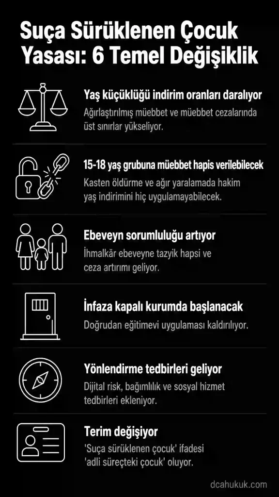 Suça sürüklenen çocuk yasası — 6 temel değişiklik: yaş indirimi, müebbet hapis, ebeveyn sorumluluğu