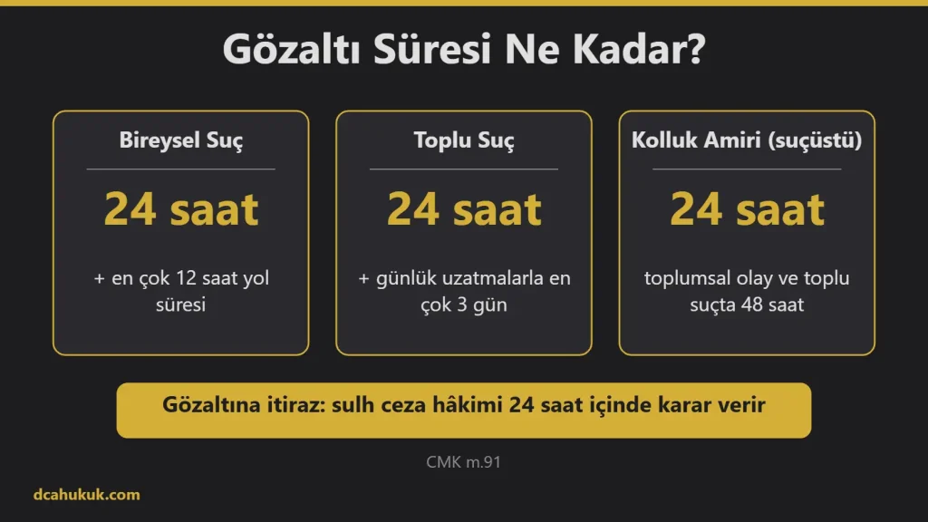 Bireysel ve toplu suçlarda gözaltı süresi ile hâkim önüne çıkarılma sınırlarını gösteren bilgi kartı