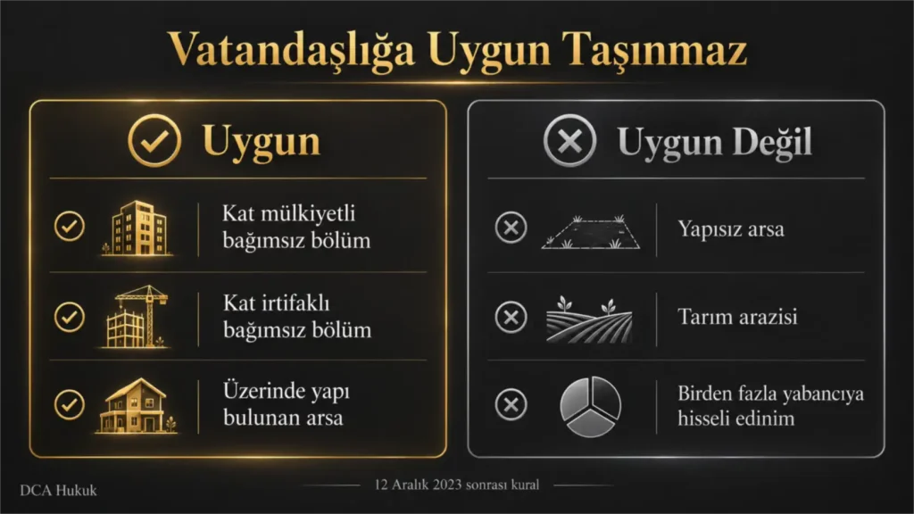 Vatandaşlığa uygun ve uygun olmayan taşınmaz türlerini gösteren bilgi kartı