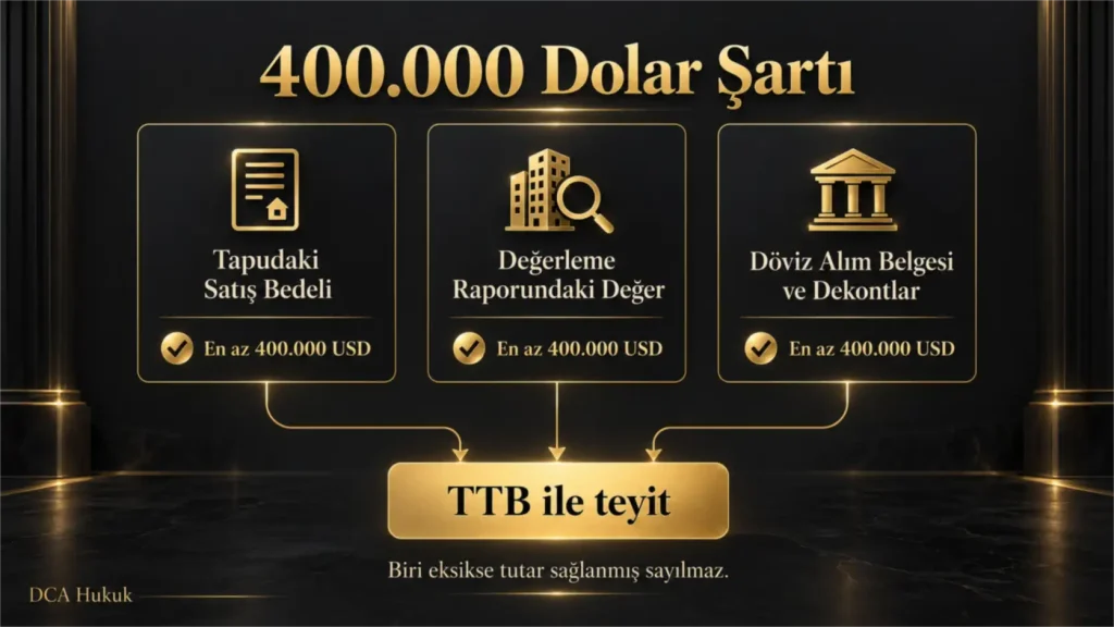 Gayrimenkul yoluyla vatandaşlıkta satış bedeli, değerleme değeri ve döviz ödemesinin ayrı ayrı 400.000 doları karşılaması kuralı